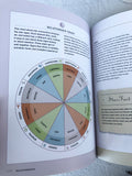 The Astrology Directory | Crystal Karma by Trina